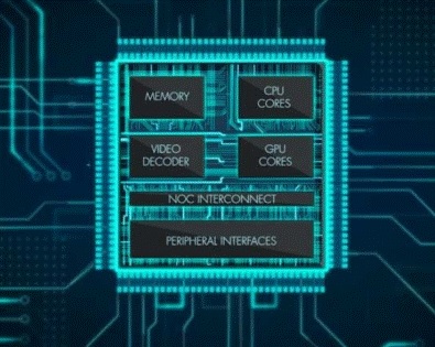 Other SoC Test Socket