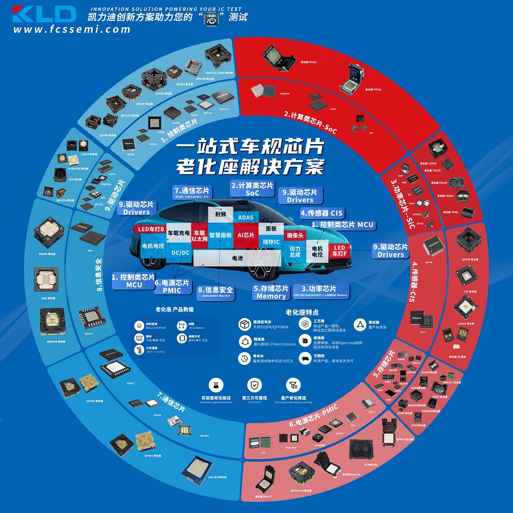 3轴数字加速度计芯片测试座